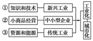 菁优网