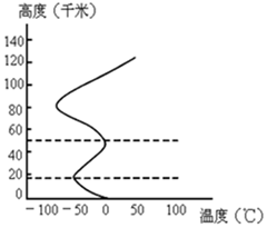 菁優(yōu)網