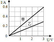 菁優(yōu)網