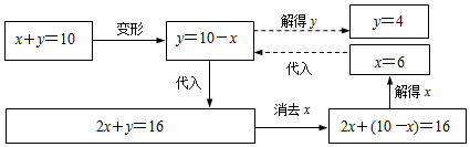 菁優(yōu)網(wǎng)