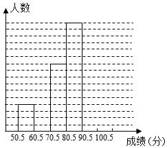 菁優(yōu)網