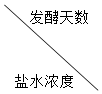 菁優(yōu)網