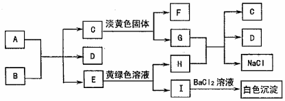 菁優(yōu)網(wǎng)