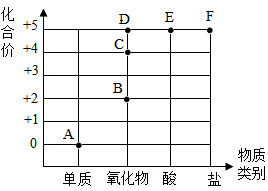 菁優(yōu)網(wǎng)