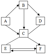 菁優(yōu)網(wǎng)