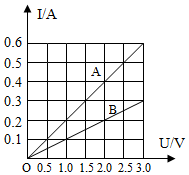 菁優(yōu)網(wǎng)