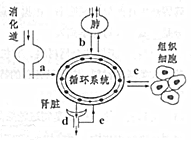 菁優(yōu)網(wǎng)