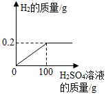 菁優(yōu)網