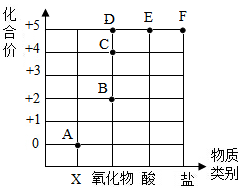 菁優(yōu)網(wǎng)