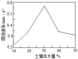 菁優(yōu)網