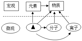 菁優(yōu)網(wǎng)