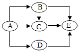 菁優(yōu)網(wǎng)