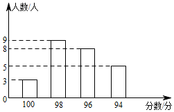 菁優(yōu)網(wǎng)