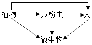 菁優(yōu)網(wǎng)