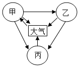 菁優(yōu)網(wǎng)