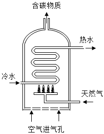 菁優(yōu)網(wǎng)