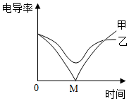 菁優(yōu)網(wǎng)