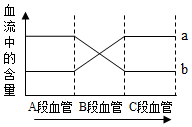 菁優(yōu)網(wǎng)