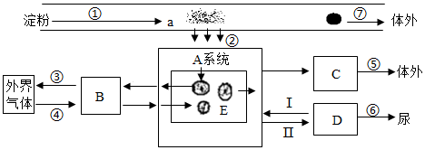 菁優(yōu)網(wǎng)