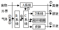 菁優(yōu)網(wǎng)