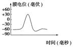 菁優(yōu)網