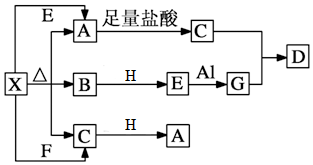 菁優(yōu)網(wǎng)