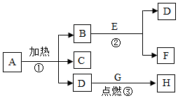 菁優(yōu)網(wǎng)