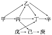 菁優(yōu)網(wǎng)