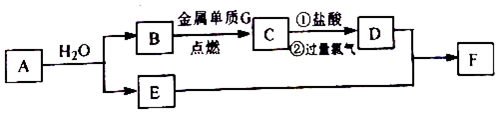 菁優(yōu)網(wǎng)