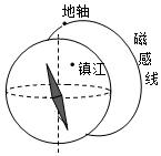 菁優(yōu)網(wǎng)