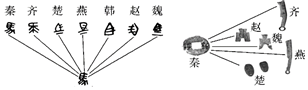 菁優(yōu)網(wǎng)