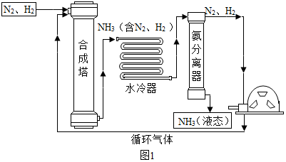 菁優(yōu)網(wǎng)