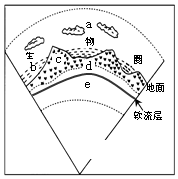 菁優(yōu)網(wǎng)