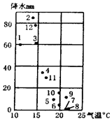 菁優(yōu)網(wǎng)