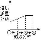 菁優(yōu)網