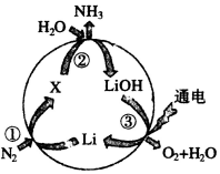 菁優(yōu)網(wǎng)