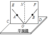 菁優(yōu)網(wǎng)