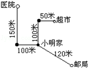 菁優(yōu)網(wǎng)