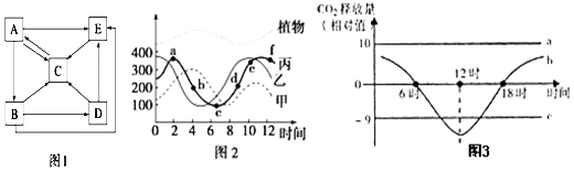 菁優(yōu)網(wǎng)