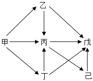 菁優(yōu)網(wǎng)