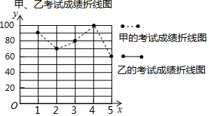 菁優(yōu)網(wǎng)