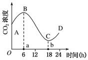 菁優(yōu)網(wǎng)