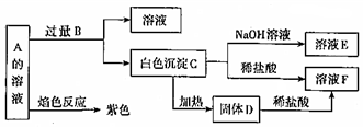 菁優(yōu)網(wǎng)