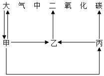 菁優(yōu)網(wǎng)