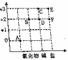 菁優(yōu)網(wǎng)