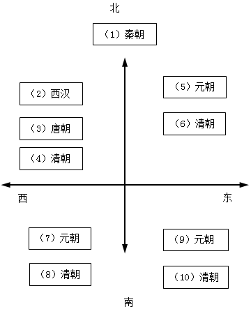 菁優(yōu)網(wǎng)