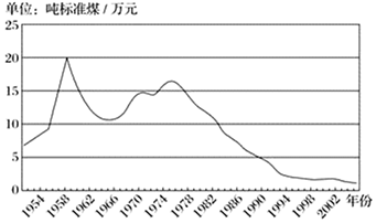 中国单位gdp能耗是德国_2016年中国节能服务行业发展概况及市场现状分析