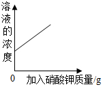 菁優(yōu)網