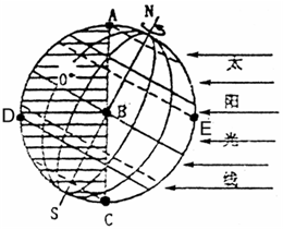 菁優(yōu)網(wǎng)