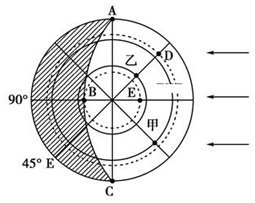 菁優(yōu)網(wǎng)